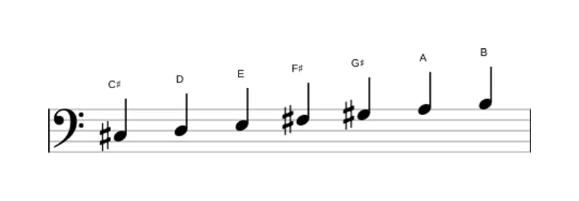 Sheet music of the C sharp Phrygian scale in three octaves (3)