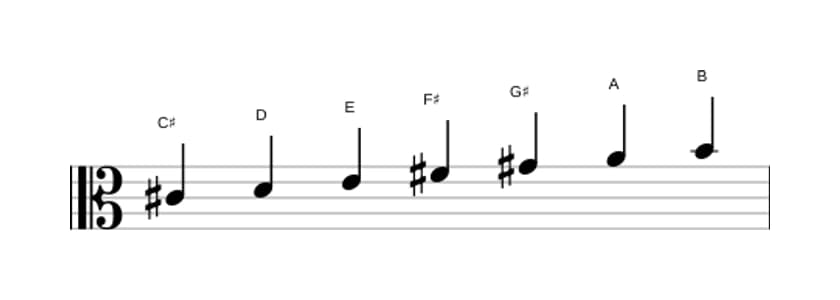 Sheet music of the C sharp Phrygian scale in three octaves (4)