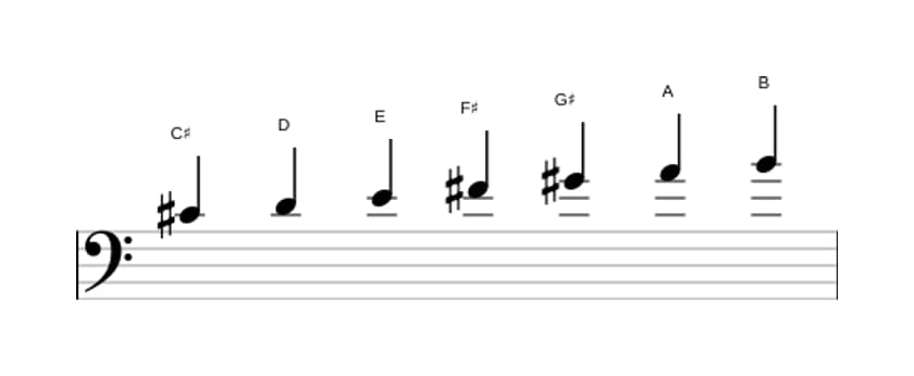 Sheet music of the C sharp Phrygian scale in three octaves (4)