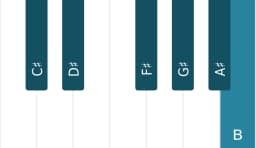 Piano scale for C sharp Piongio