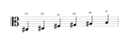 Sheet music of the C sharp Piongio scale in three octaves (3)