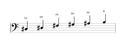 Sheet music of the C sharp Piongio scale in three octaves (3)