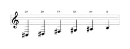 Sheet music of the C sharp Piongio scale in three octaves (3)