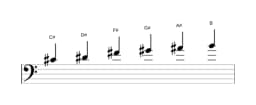 Sheet music of the C sharp Piongio scale in three octaves (4)