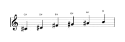 Sheet music of the C sharp Piongio scale in three octaves (4)