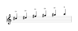 Sheet music of the C sharp Piongio scale in three octaves (5)