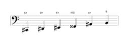 Sheet music of the C sharp Prometheus scale in three octaves (2)