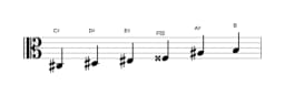 Sheet music of the C sharp Prometheus scale in three octaves (3)