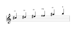 Sheet music of the C sharp Prometheus scale in three octaves (5)
