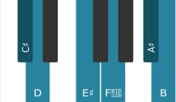 Piano scale for C sharp Prometheus neopolitan