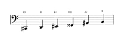 Sheet music of the C sharp Prometheus neopolitan scale in three octaves (2)
