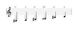Sheet music of the C sharp Prometheus neopolitan scale in three octaves (3)