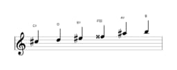 Sheet music of the C sharp Prometheus neopolitan scale in three octaves (5)