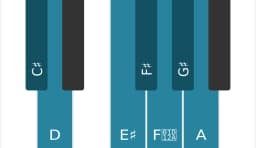 Piano scale for C sharp Purvi raga