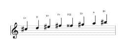 Sheet music of the C sharp Purvi raga scale in three octaves (5)