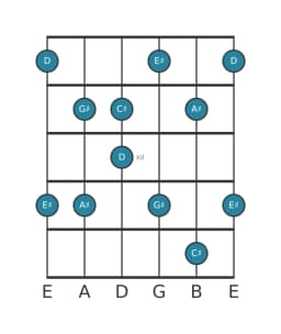 Guitar scale for C sharp Scriabin in position 9