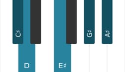 Piano scale for C sharp Scriabin