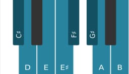 Piano scale for C sharp Spanish heptatonic