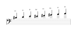 Sheet music of the C sharp Spanish heptatonic scale in three octaves (4)