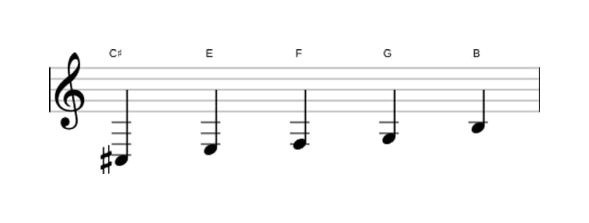 Sheet music of the C sharp Super locrian pentatonic scale in three octaves (3)