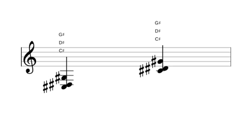 Sheet music of C sharp Suspended second in three octaves (3)