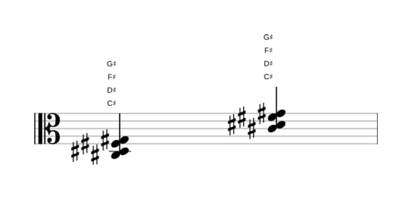Sheet music of C sharp Suspended second and fourth in three octaves (3)