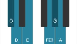 Piano scale for C sharp Todi raga