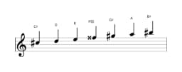 Sheet music of the C sharp Todi raga scale in three octaves (5)