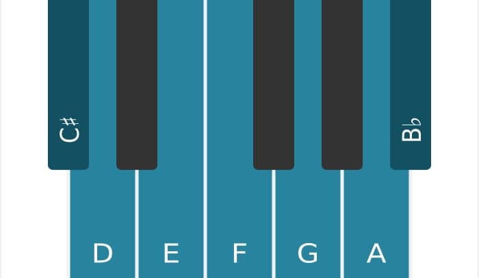 Piano scale for C sharp Ultralocrian