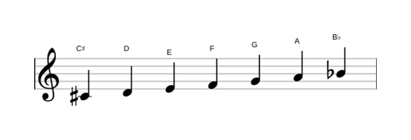 Sheet music of the C sharp Ultralocrian scale in three octaves (4)