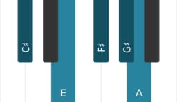 Piano scale for C sharp Vietnamese one