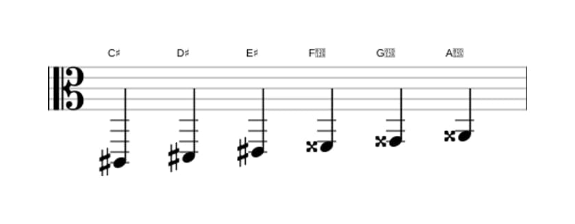Sheet music of the C sharp Whole tone scale in three octaves (2)
