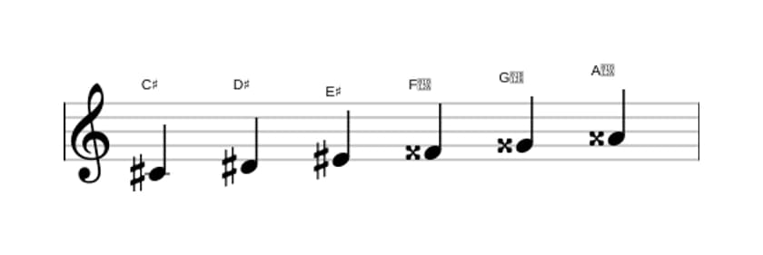 Sheet music of the C sharp Whole tone scale in three octaves (4)