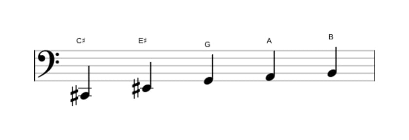 Sheet music of the C sharp Whole tone pentatonic scale in three octaves (2)