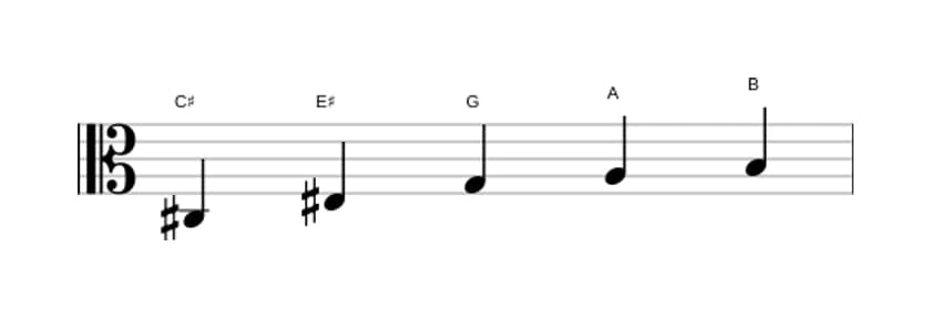 Sheet music of the C sharp Whole tone pentatonic scale in three octaves (3)