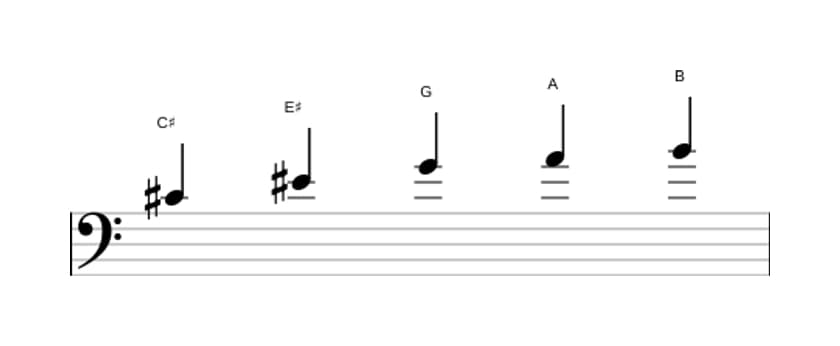 Sheet music of the C sharp Whole tone pentatonic scale in three octaves (4)