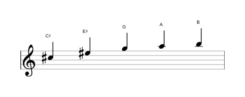 Sheet music of the C sharp Whole tone pentatonic scale in three octaves (5)