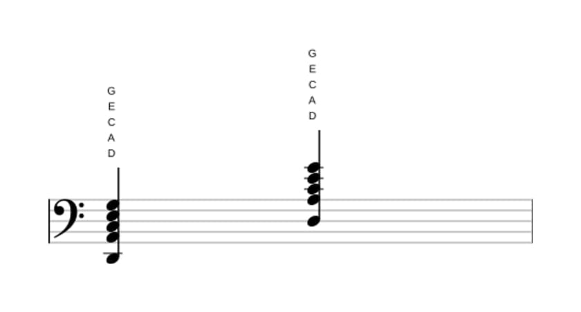 Sheet music of D Dominant eleventh in three octaves (2)