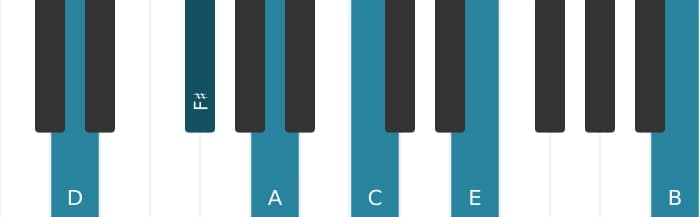 Piano voicing of chord D Dominant thirteenth - 0