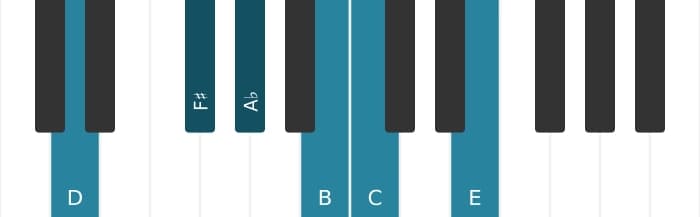 Piano voicing of chord D Dominant thirteenth flat fifth - 0