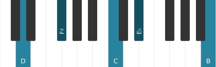 Piano voicing of chord D Dominant thirteenth flat ninth - 0