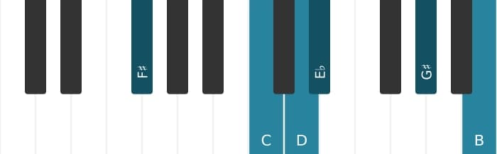 Piano voicing of chord D Dominant thirteenth flat ninth sharp eleventh - 2
