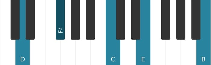 Piano voicing of chord D Dominant thirteenth no fifth - 0
