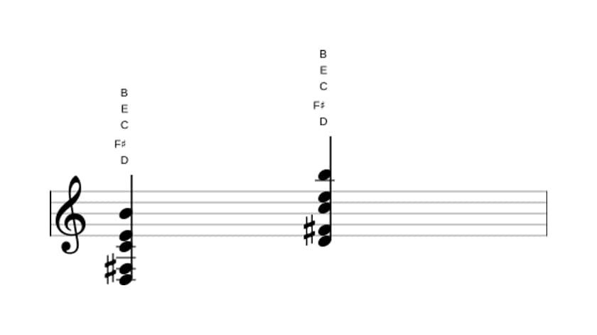 Sheet music of D Dominant thirteenth no fifth in three octaves (3)