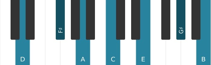 Piano voicing of chord D Dominant thirteenth sharp eleventh - 0