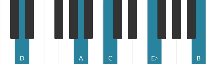 Piano voicing of chord D Dominant thirteenth sharp ninth - 1
