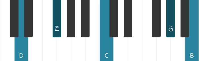 Piano voicing of chord D Dominant thirteenth sharp ninth sharp eleventh - 3
