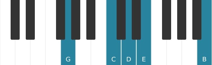 Piano voicing of chord D Dominant thirteenth suspended fourth - 3