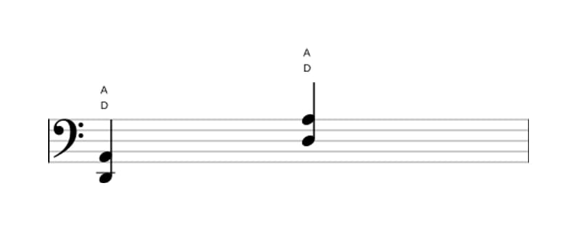 Sheet music of D Fifth in three octaves (2)