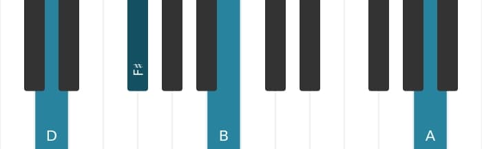Piano voicing of chord D Major sixth - 2